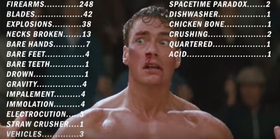 Las 393 muertes causadas por Van Damme en el cine